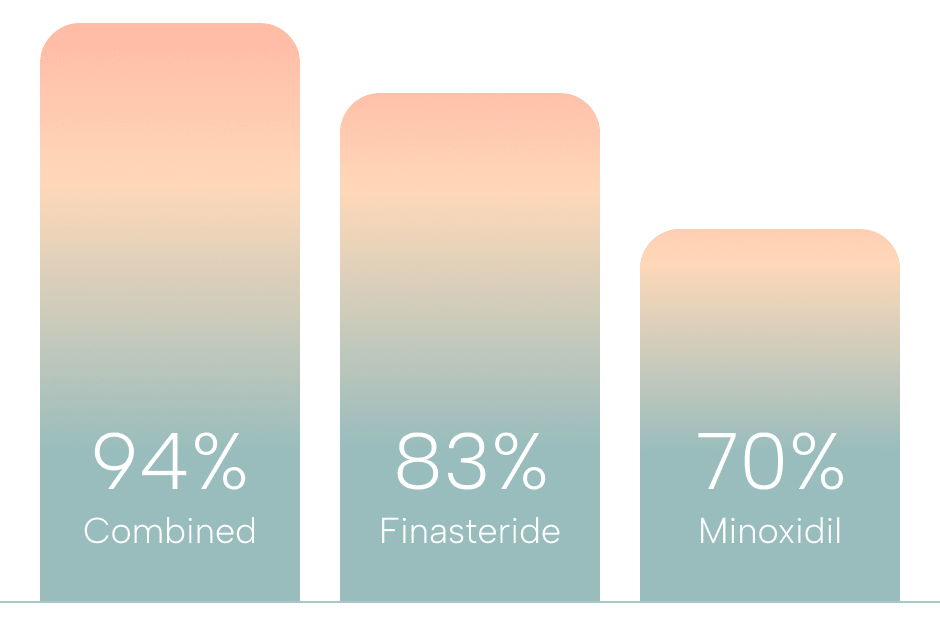 Hair Loss Landing Image