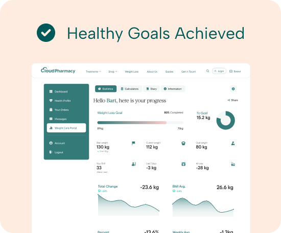Achieve your health goals